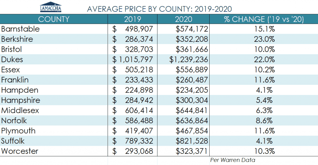county prices ma 20