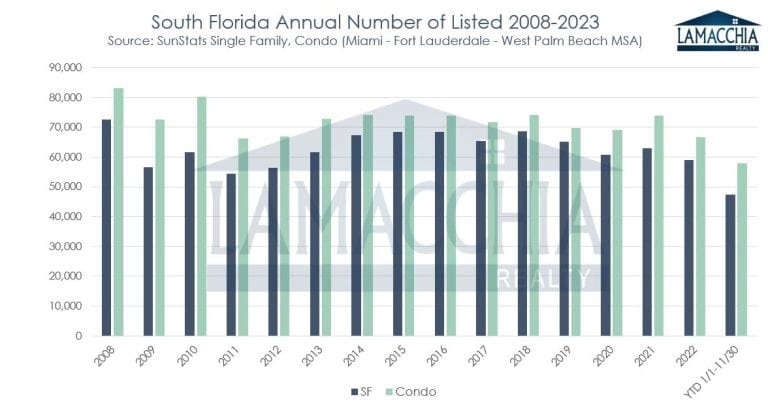 SFL Homes listed 2008-2023