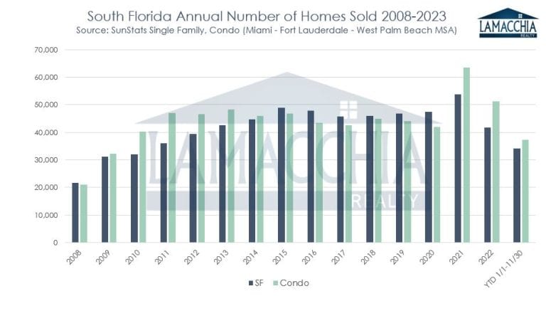 SFL Homes Solld 2008-2023