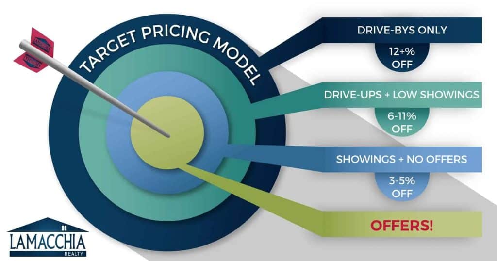 target pricing model jpg 0425