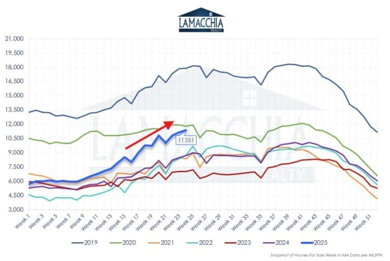 MA Inventory data for 2019 - 2025