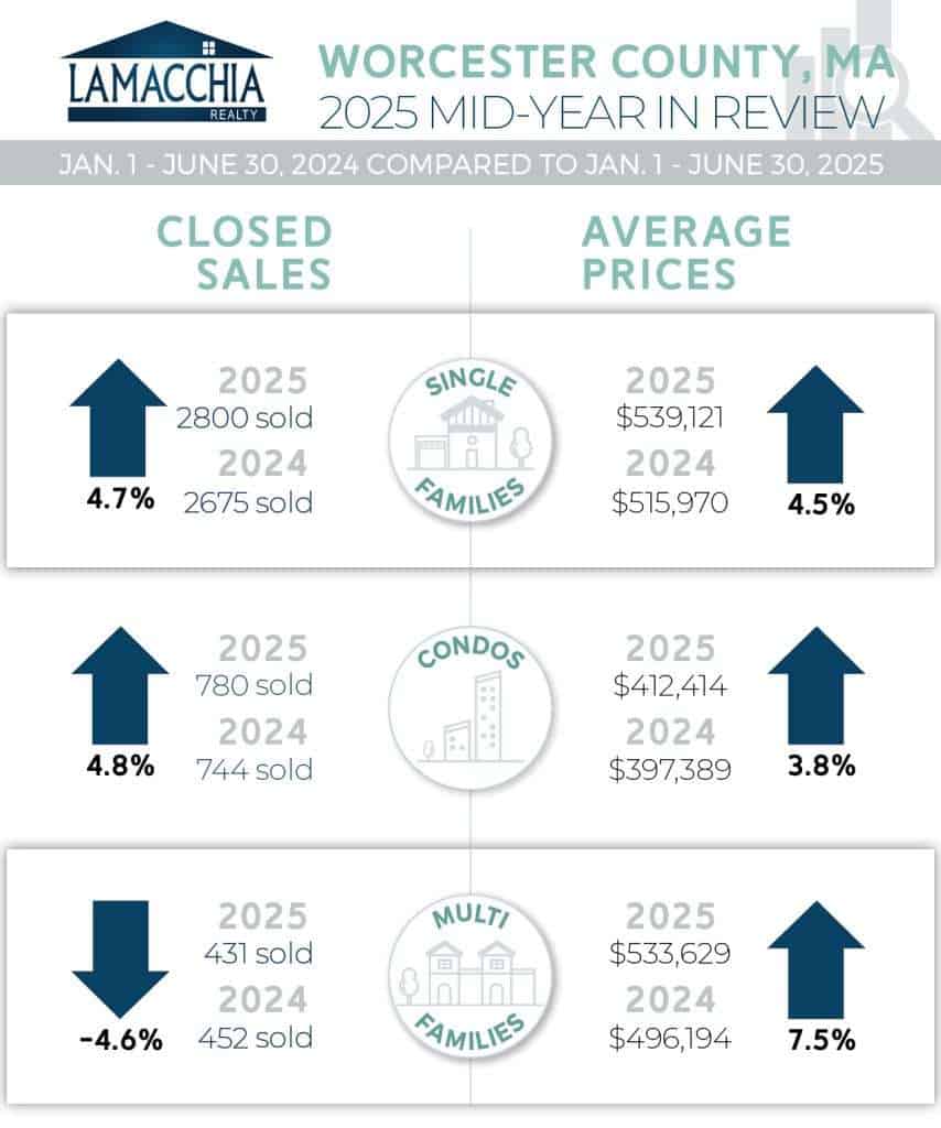 Worcester County Midyear 2025