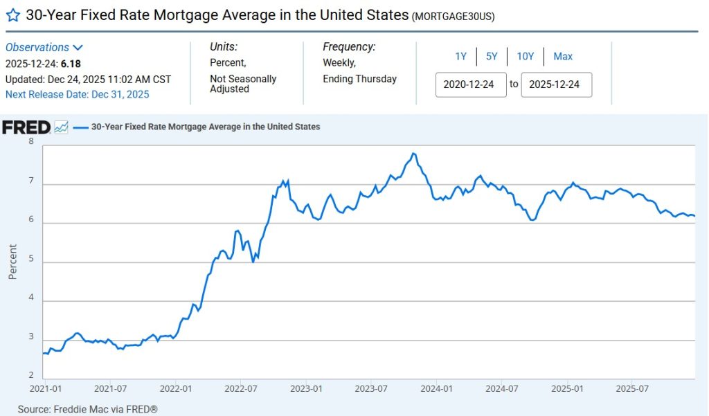 FRED 5 yr mortgage rates