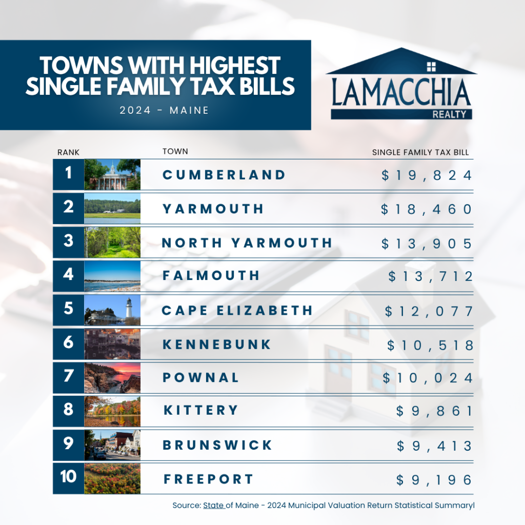 Highest SF Taxes ME