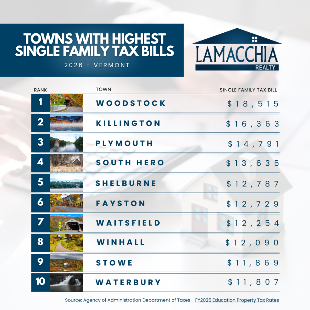 Highest SF Taxes VT