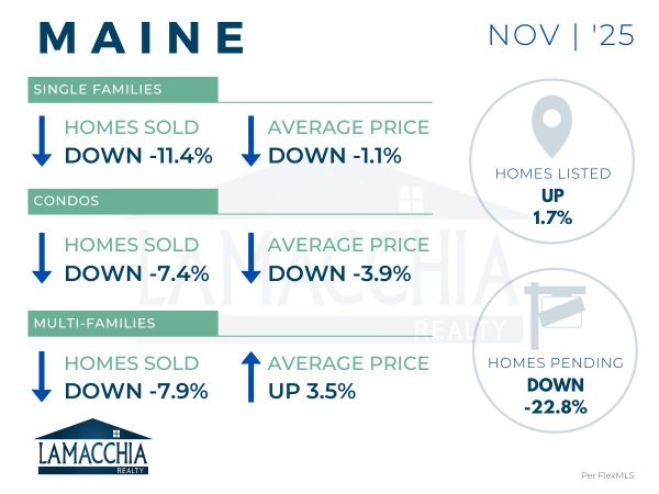 ME Market Snapshot 1125